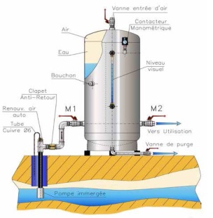 Réservoir galvanisé MASSAL avec pompe de immergée