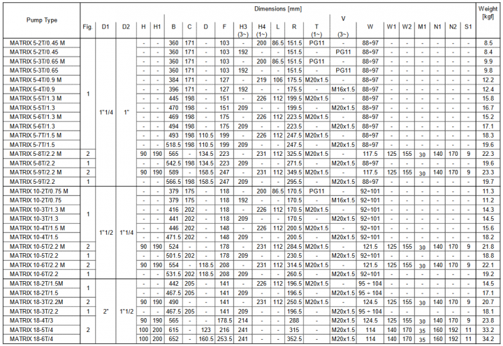 Screenshot 2020 10 16 HORIZONTAL MULTISTAGE PUMPS  Ebara Matrix 2 poles 50 en L pdf(4)