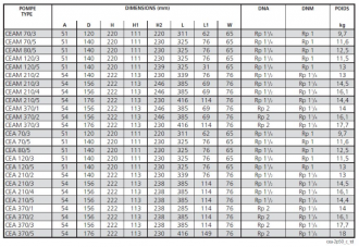 Pompes de surface LOWARA série CEA - débit maxi 5.4 m³/h #3